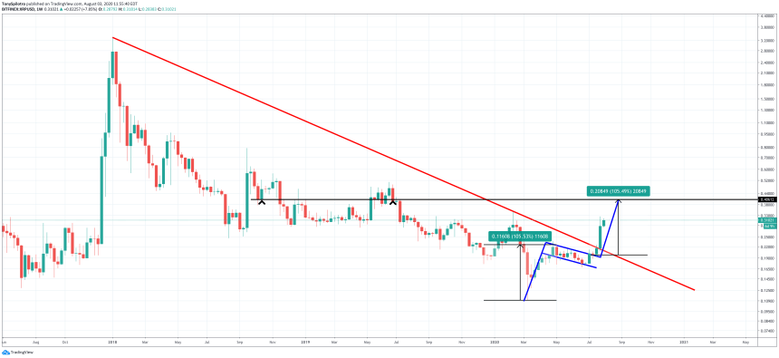  xrp usd bull flag resistance downtrend