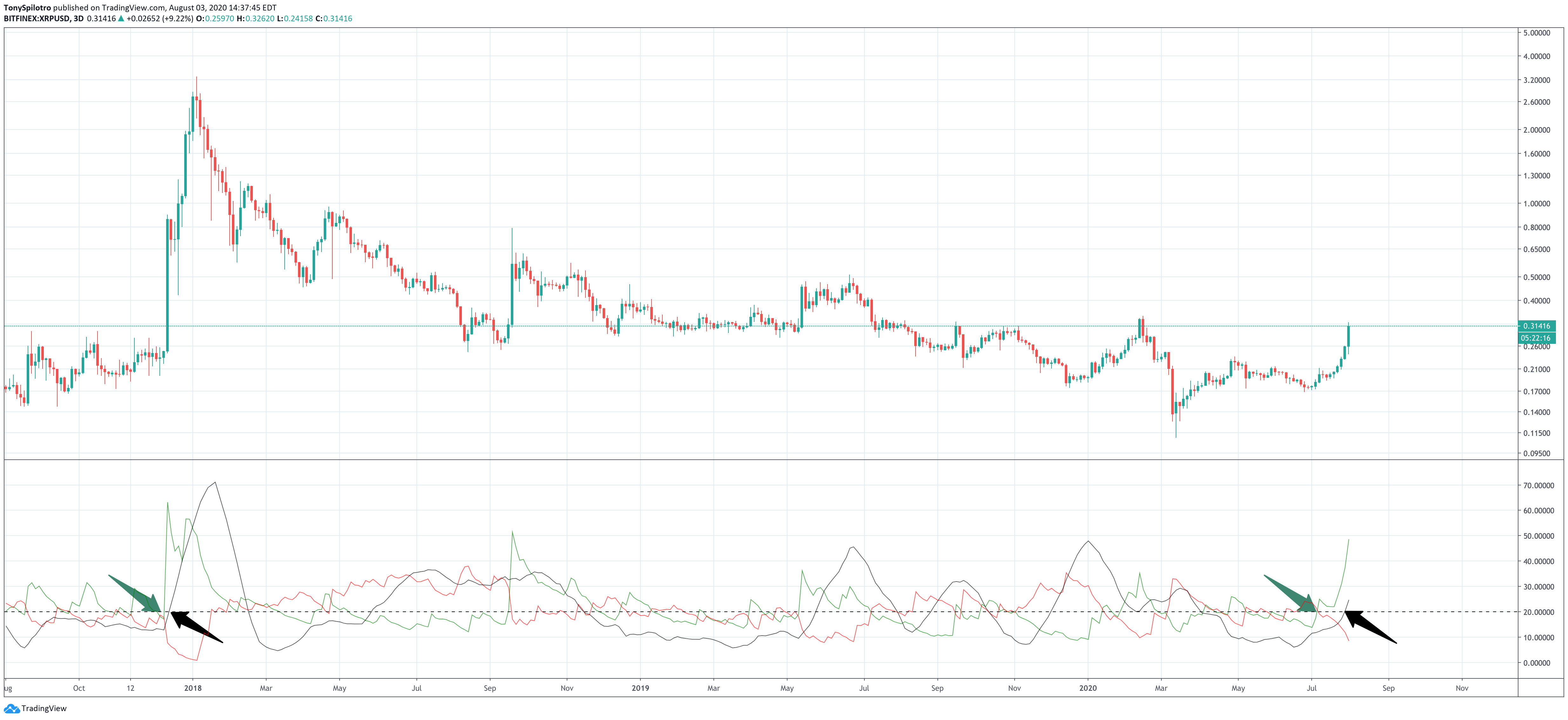 xrp usd crypto adx