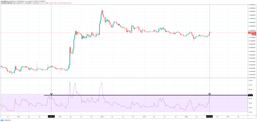 xrpusd ripple xrp relative strength index weekly