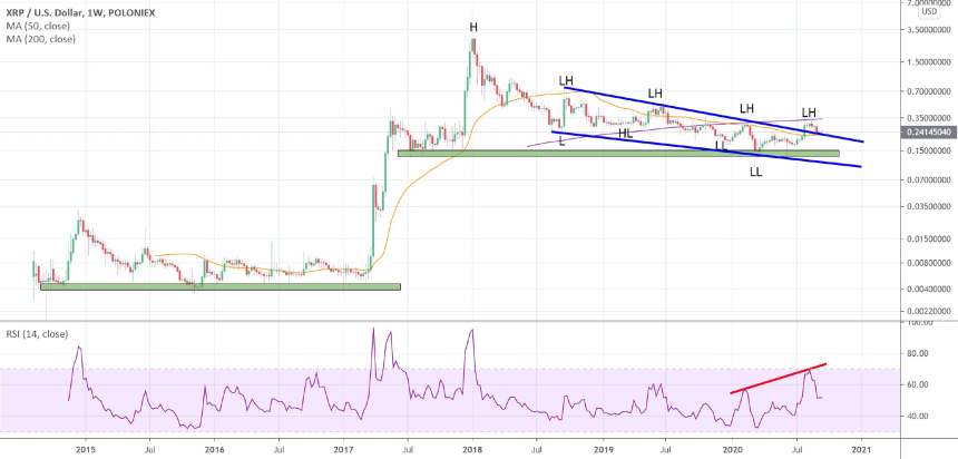 XRP, Ripple, cryptocurrency, Bitcoin