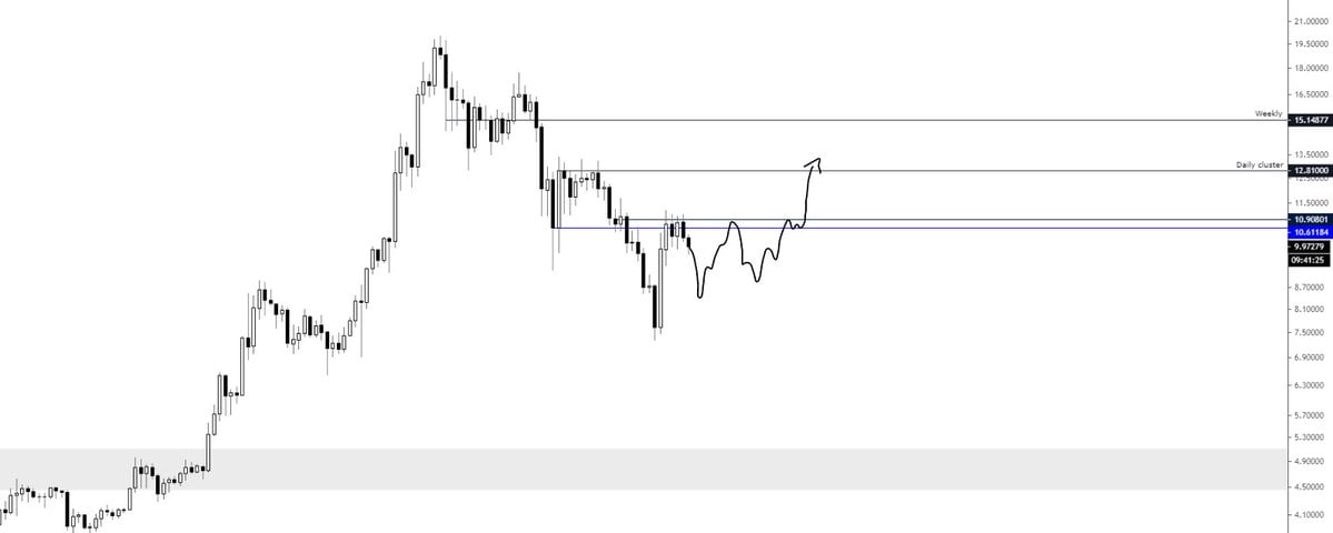 Chainlink