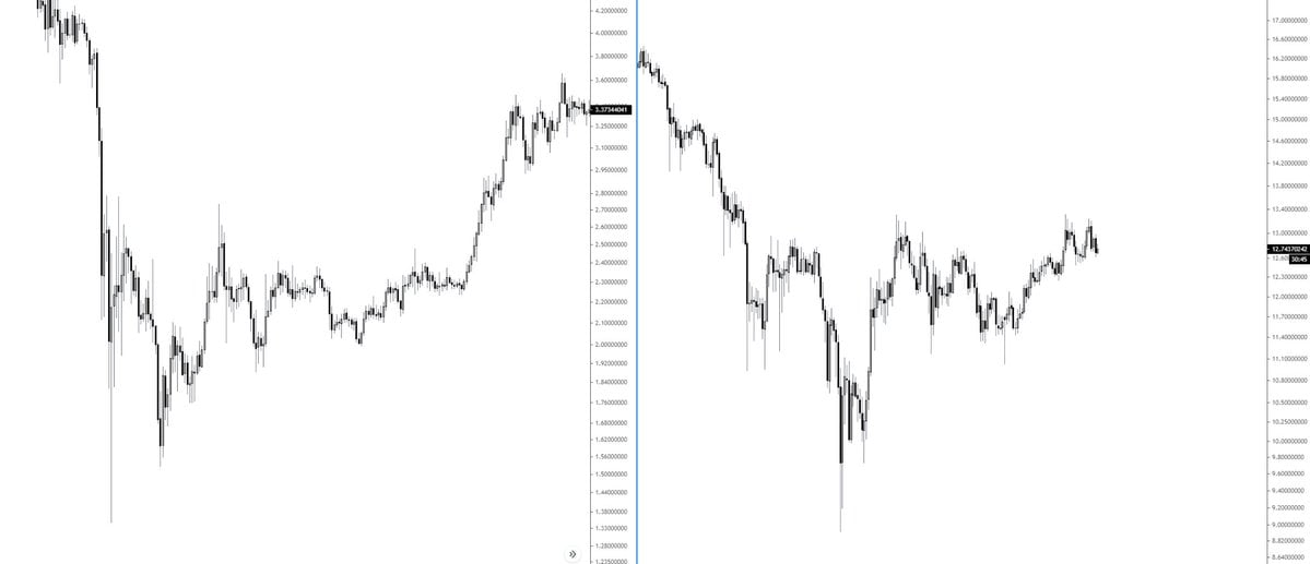 Chainlink