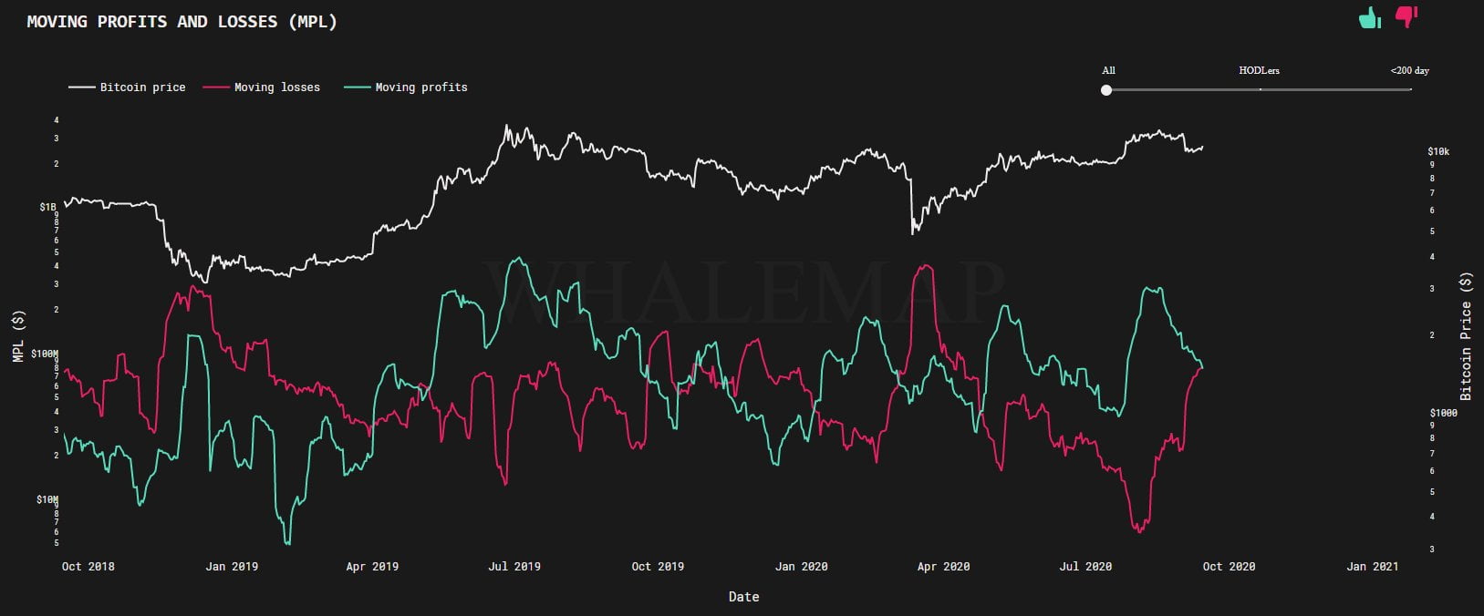 bitcoin buying blood