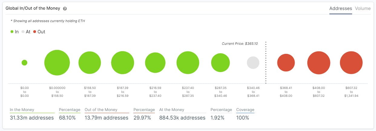 ethereum network addresses