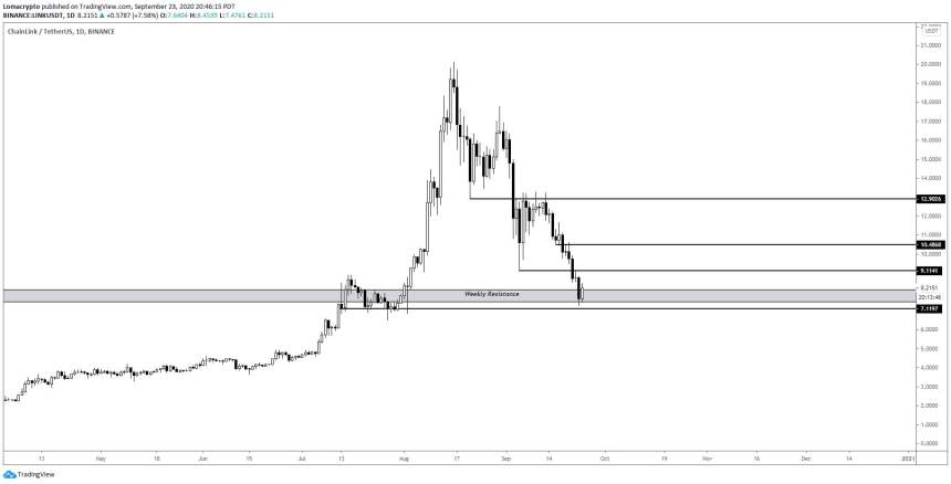 LINK, Chainlink, crypto, DeFi, decentralized finance