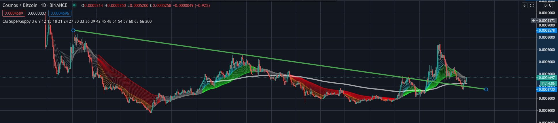 cosmos, atom, atomusd, bitcoin, cryptocurrency