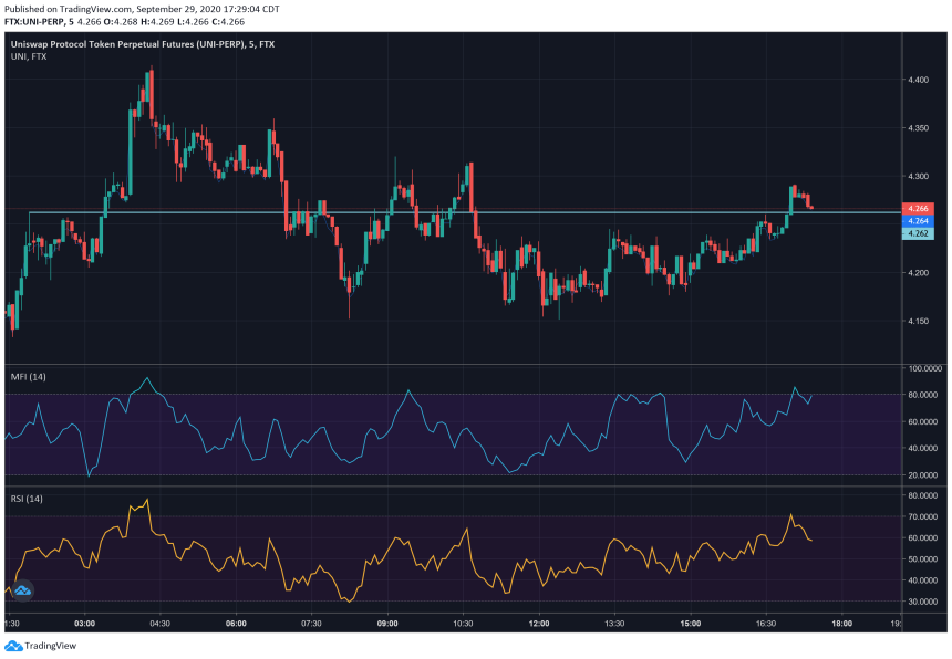 UNI, UniSwap, DeFi, UNIUST, UNIUSD, UNIBTC