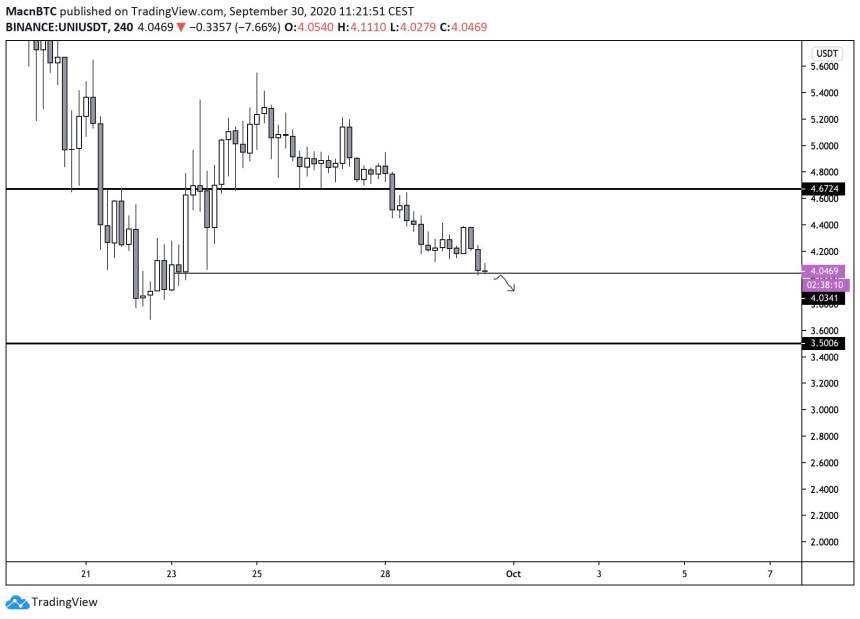 UNI, UniSwap, DeFi, UNIUST, UNIUSD, UNIBTC