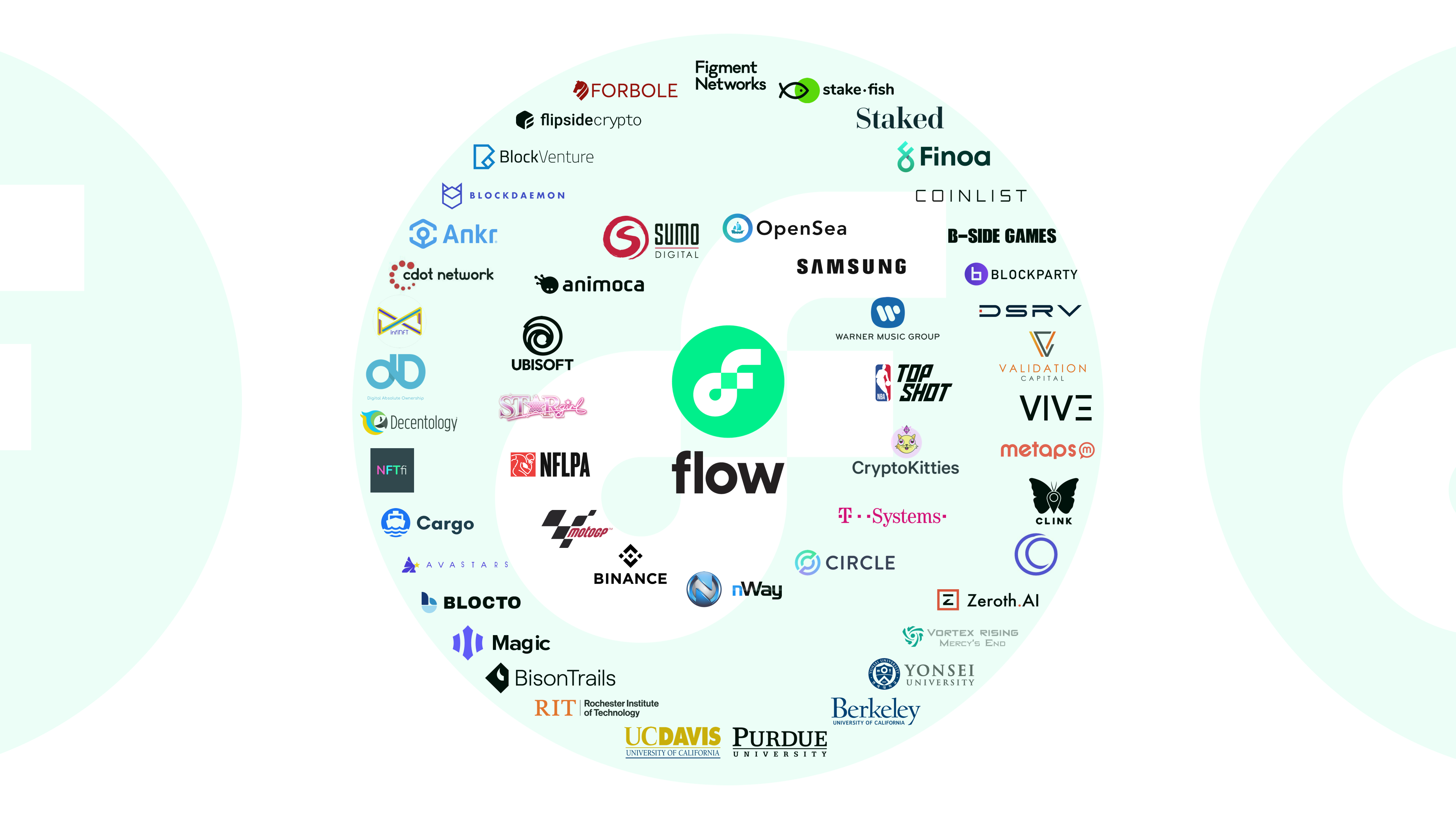 flow blockchain