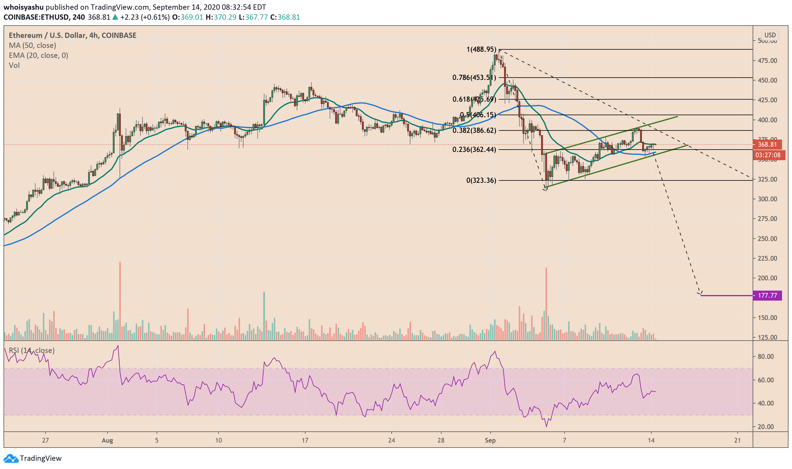 ethereum, ethusd, ethbtc, ethusdt, cryptocurrency, crypto