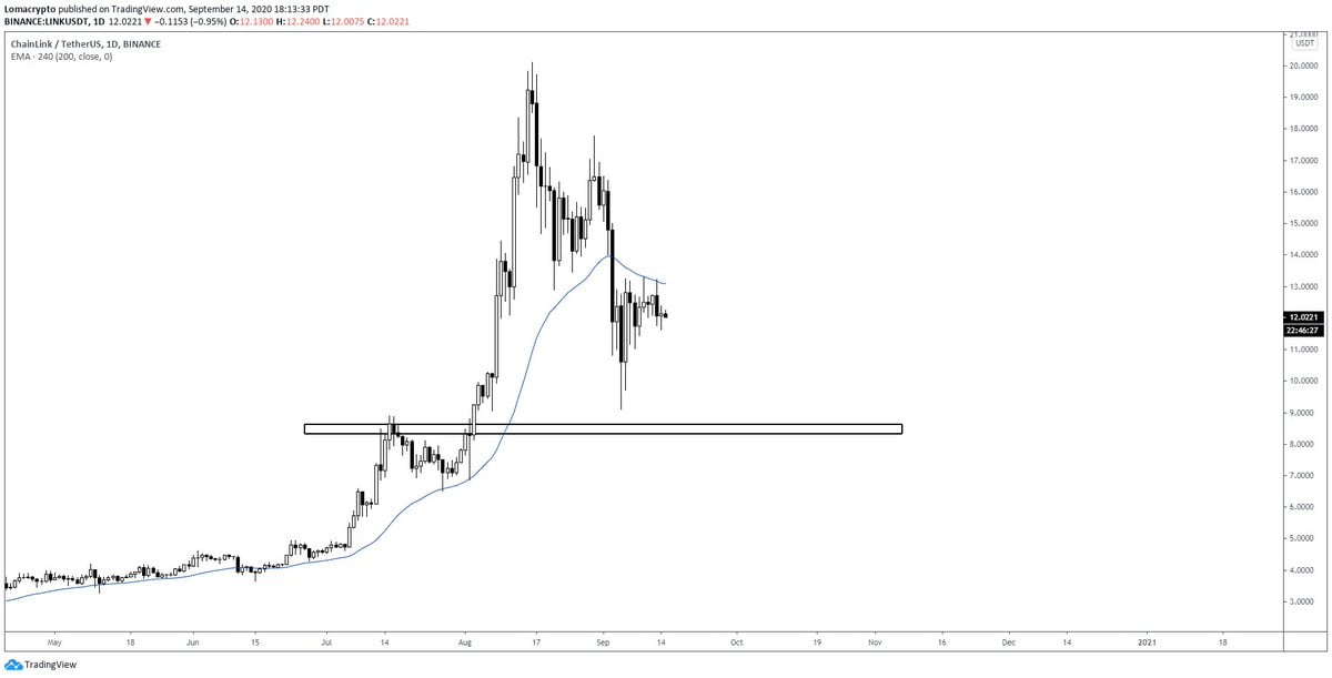 Chainlink