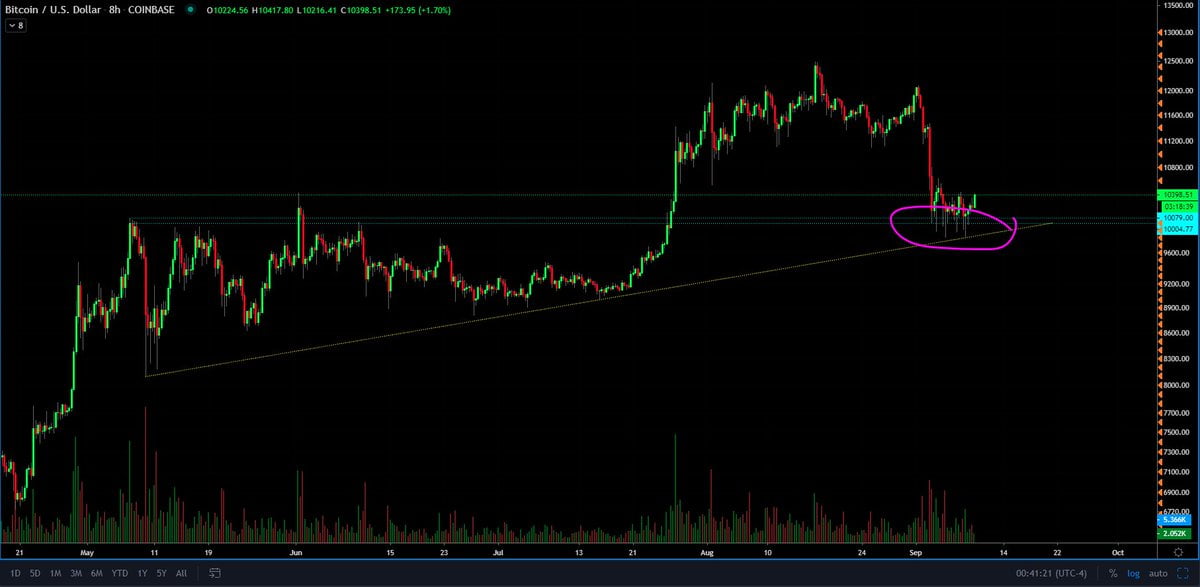 Bitcoin