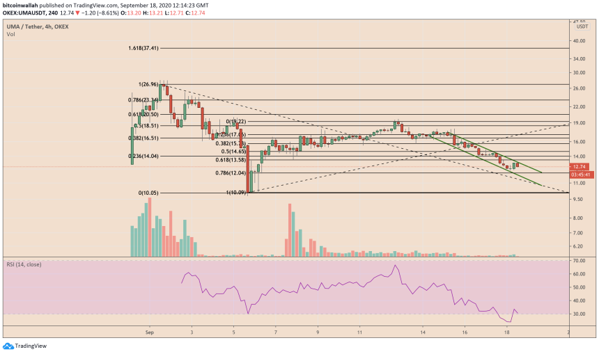 UMA, UMAUSD, DeFi, cryptocurrency