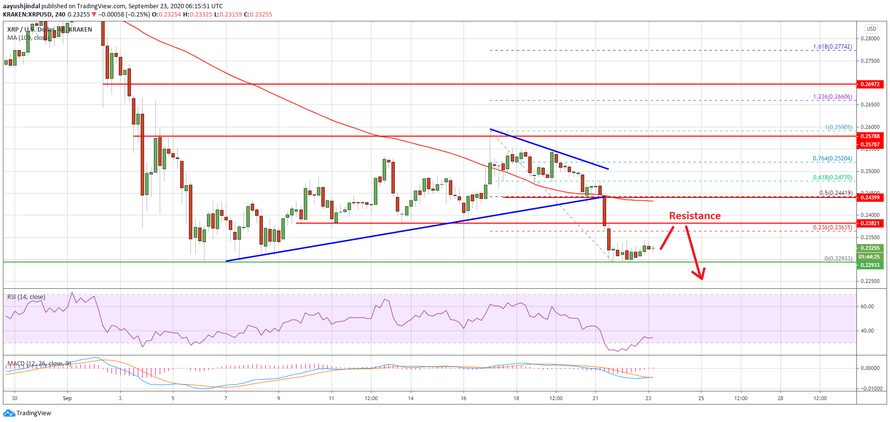 Ripple (XRP)