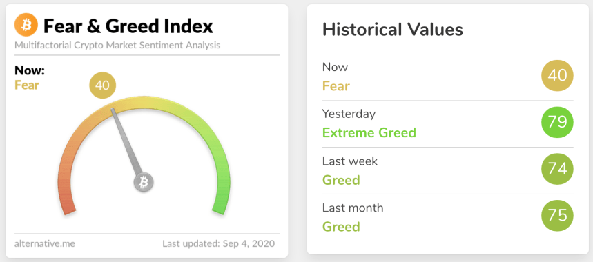 crypto bitcoin fear and greed index