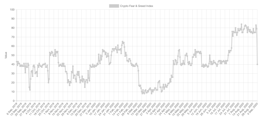 crypto bitcoin fear and greed index