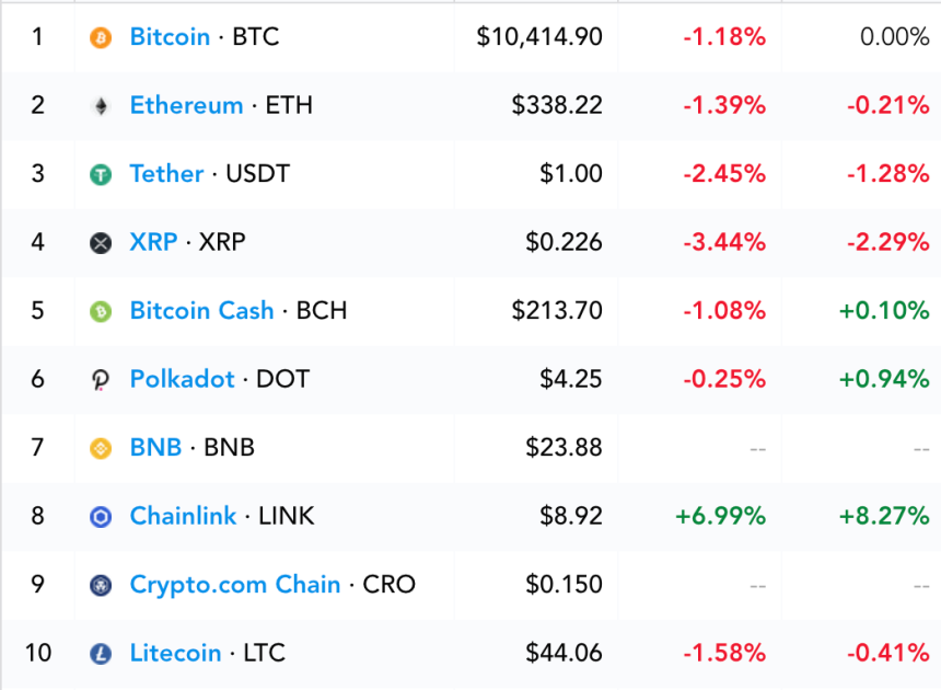 LINK, Chainlink, crypto, DeFi, decentralized finance