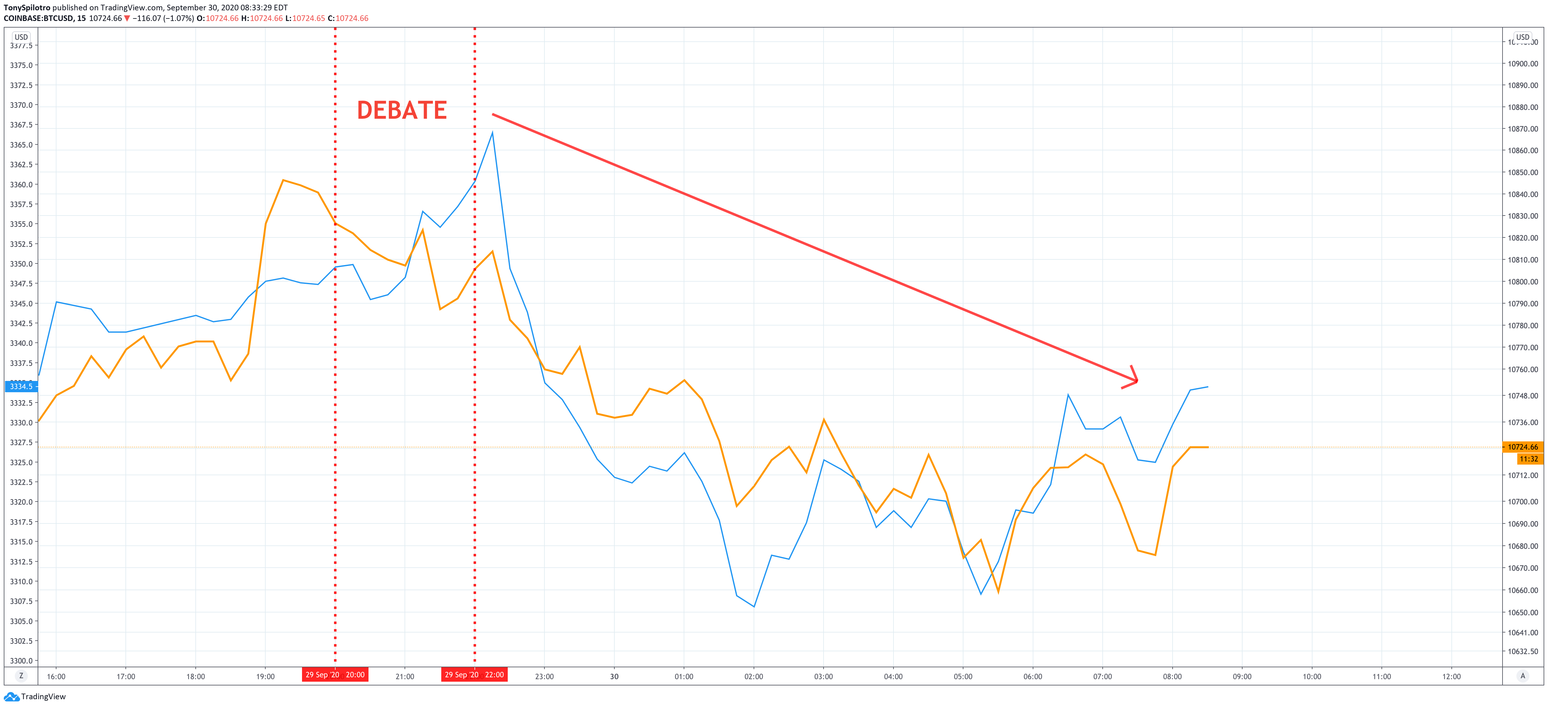 bitcoin btcusd debate