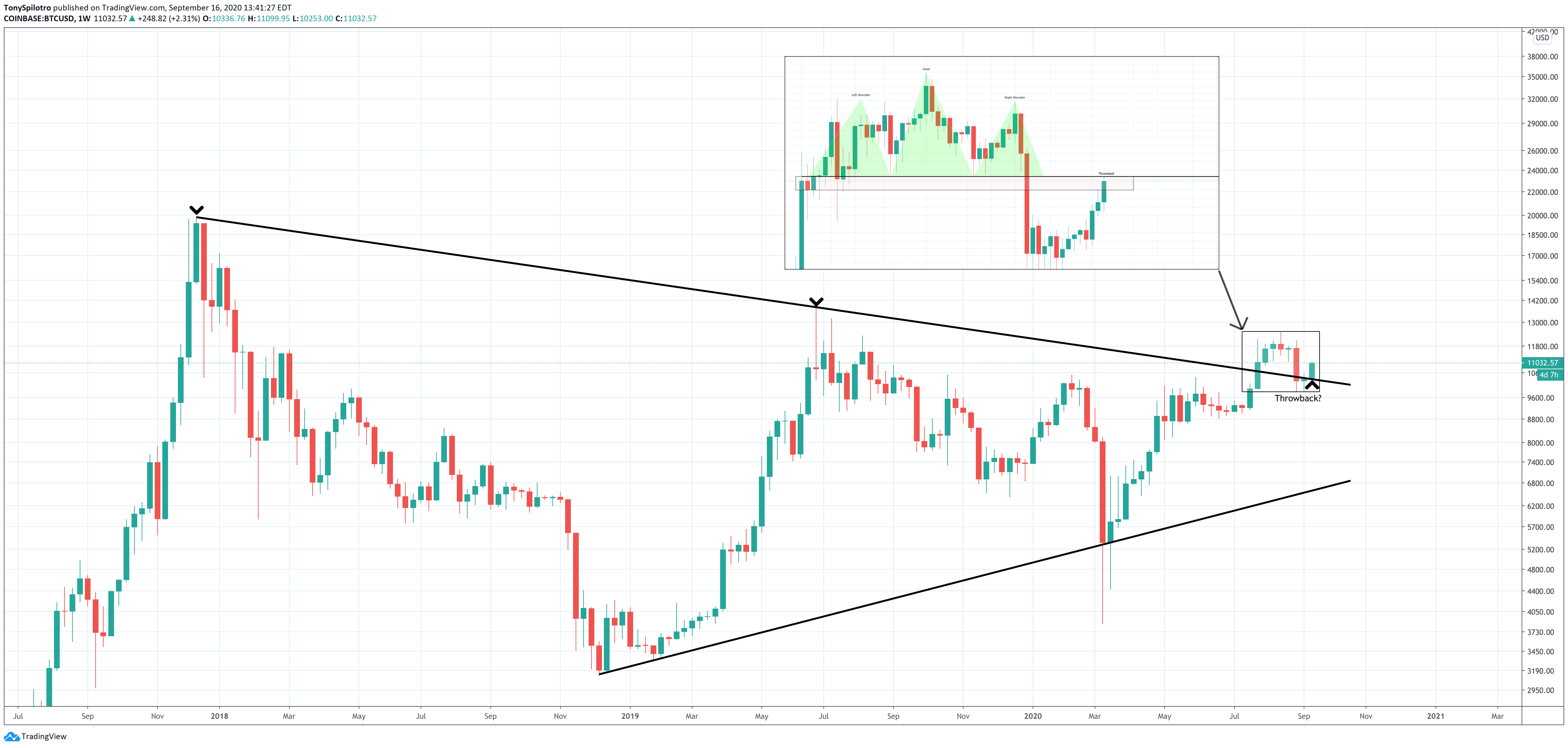 bitcoin btcusd triangle
