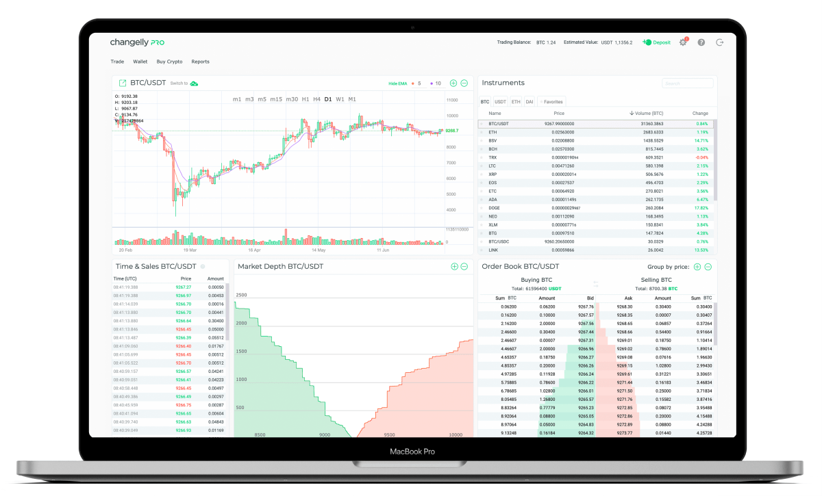 changelly