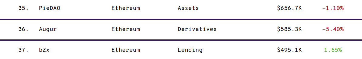 bZx protocol