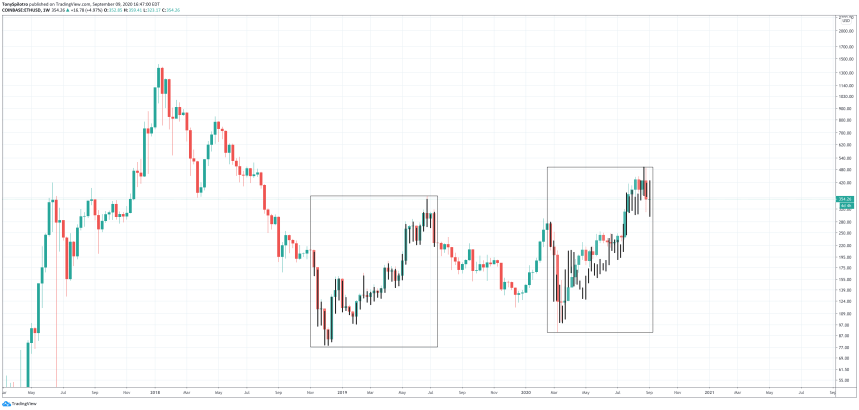 ethereum ethusd fractal