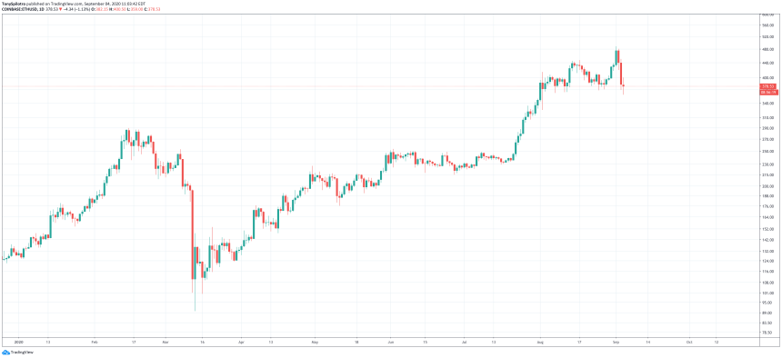 ethereum ethusd