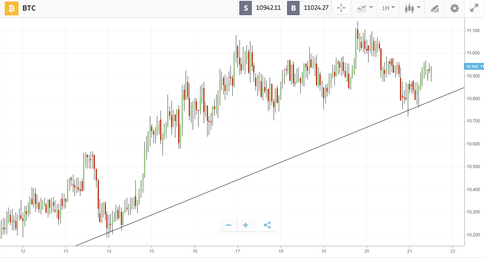 Crypto Roundup: September 21st, 2020