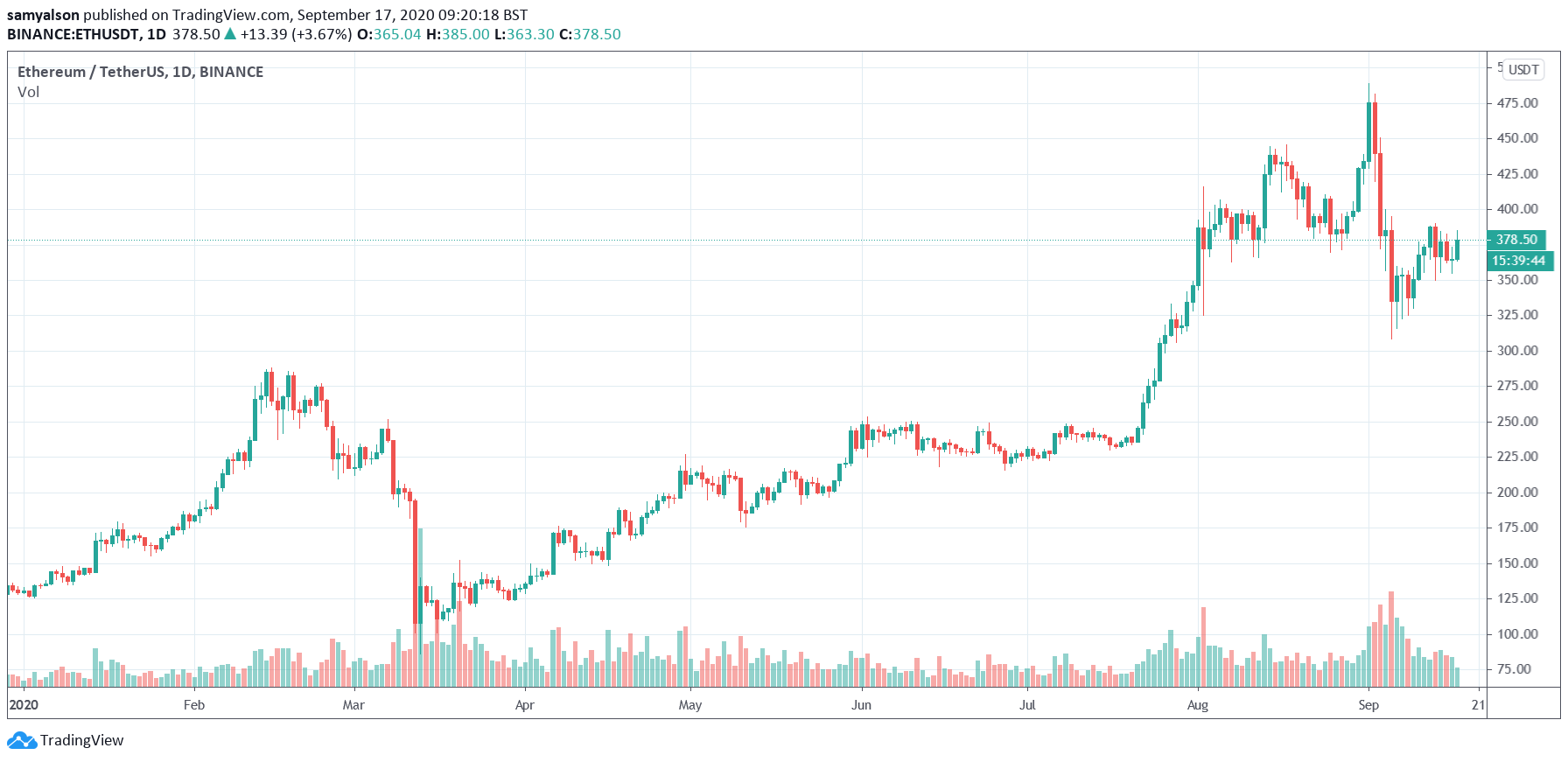 Ethereum 2.0 Moves Closer But Hoskinson Raises Doubts Over ...