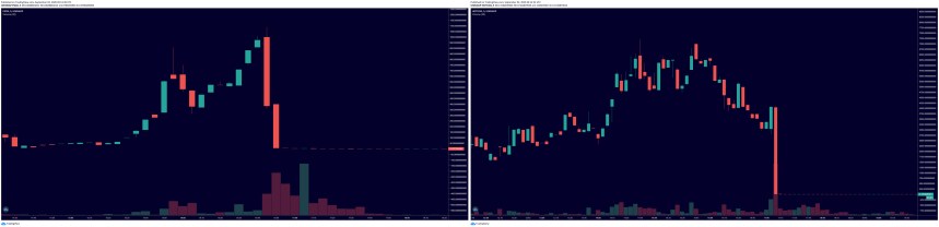 pizza and hot dogs uniswap ethereum ethusd