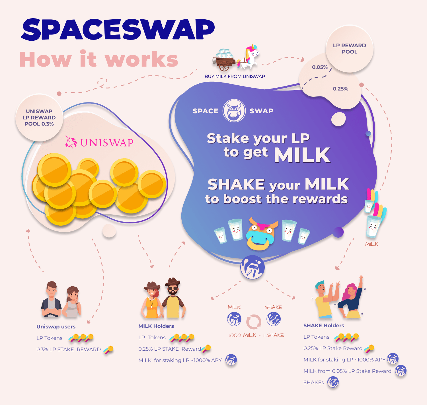 spaceswap