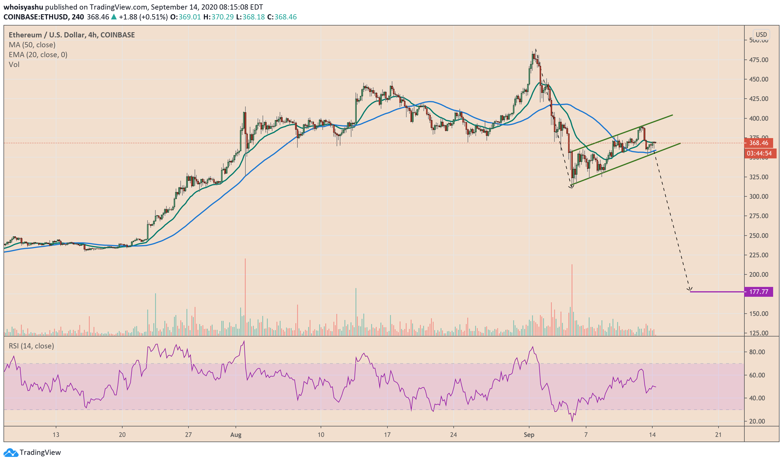 ethereum, ethusd, ethbtc, ethusdt, cryptocurrency, crypto