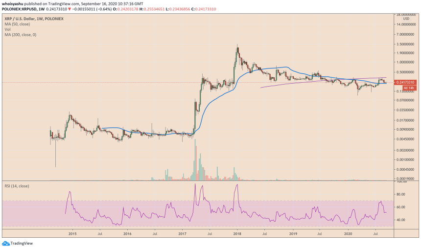 XRP, Ripple, cryptocurrency, Bitcoin