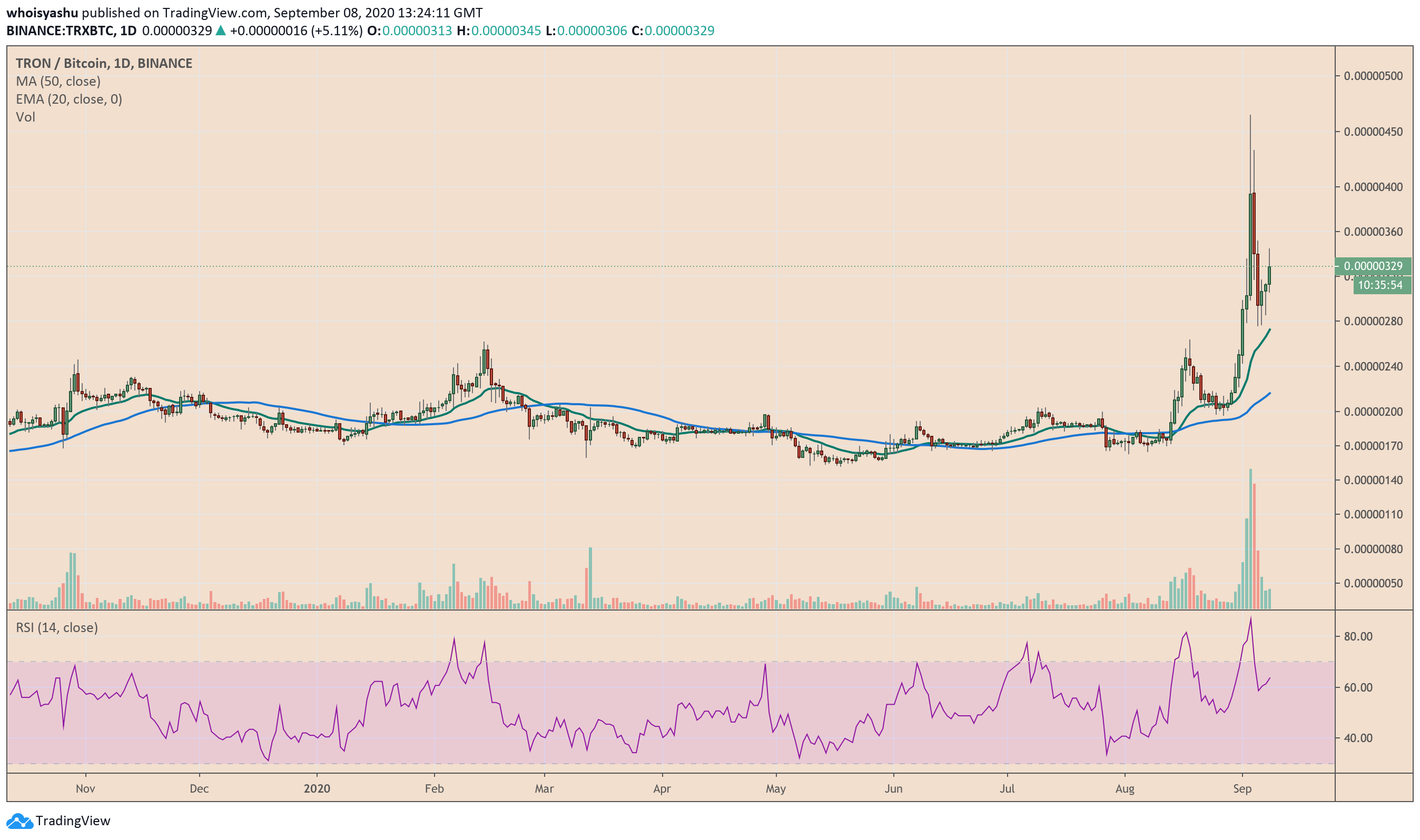 tron, trx, trxbtc, trxusdt, cryptocurrency, altcoin