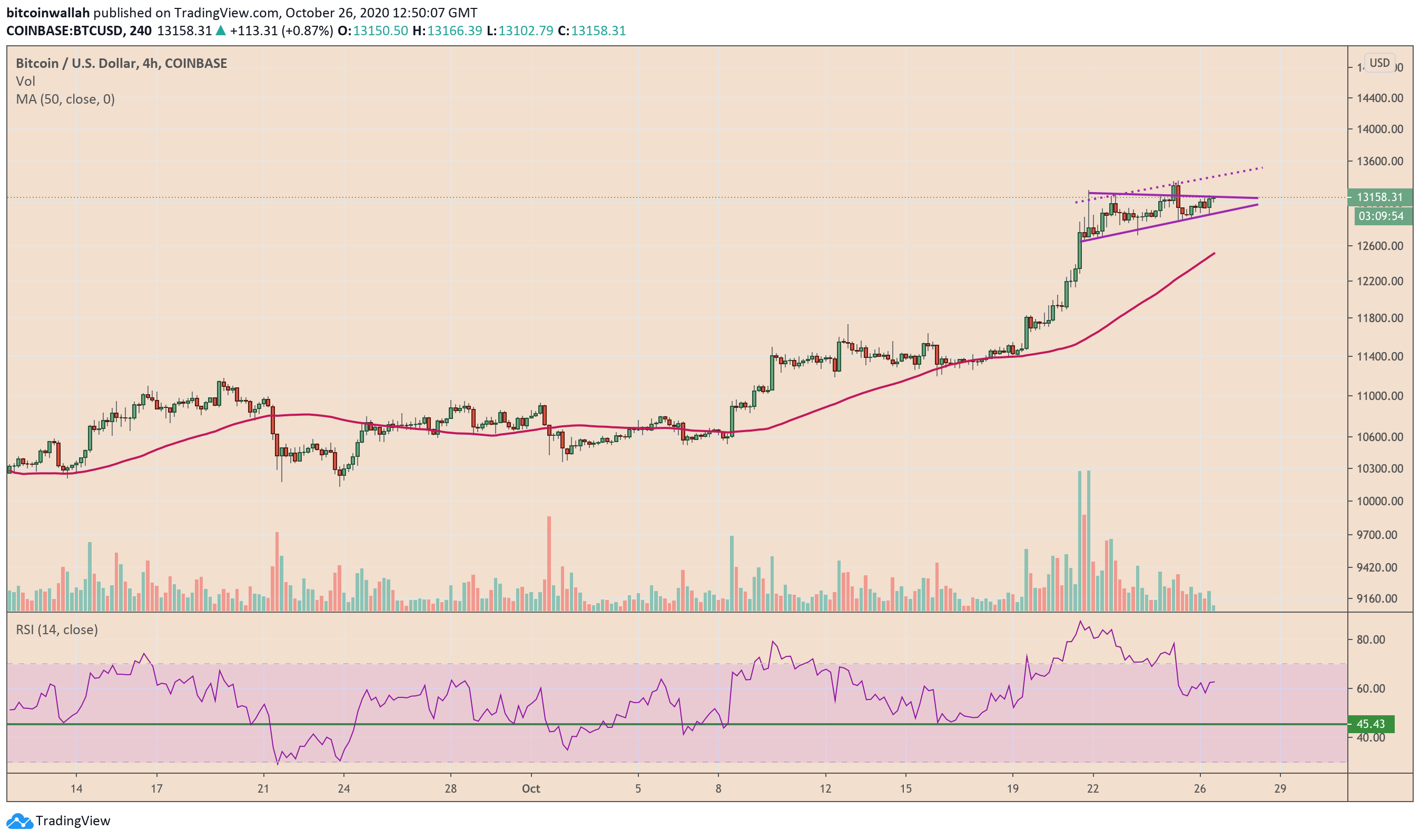 bitcoin, BTCUSD, XBTUSD, BTCUSDT, cryptocurrency