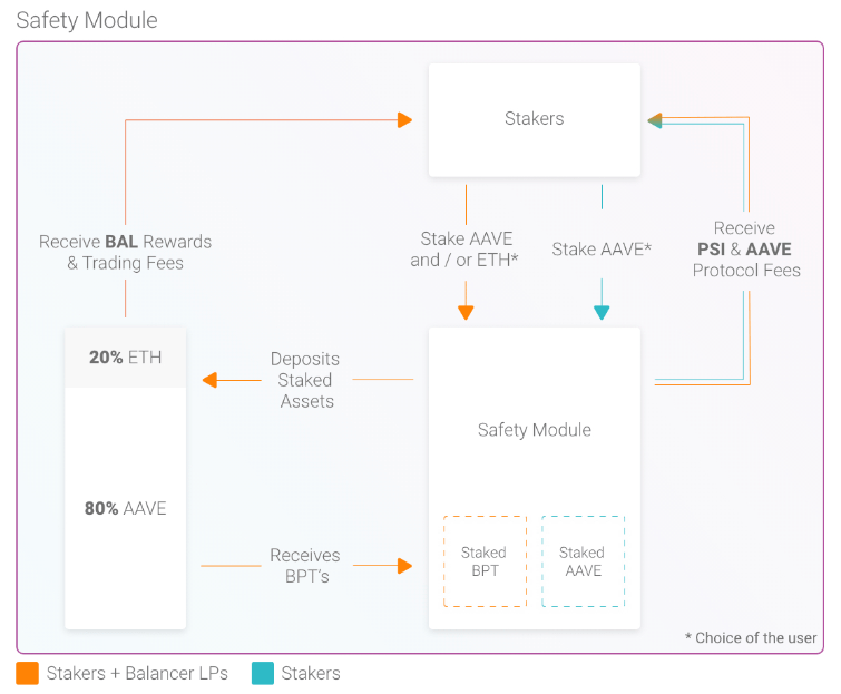 AAVE, LEND, DeFi, cryptocurrency