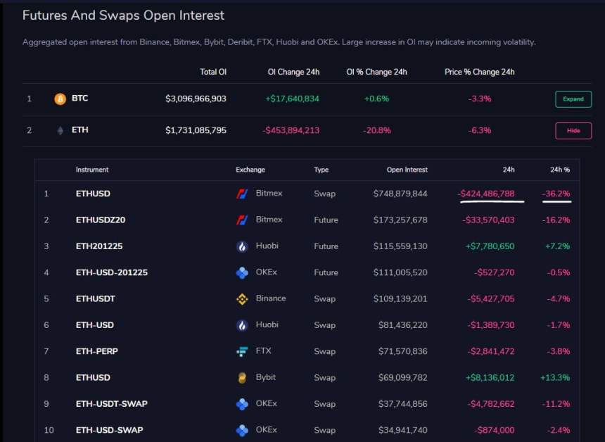 Ethereum OI, ETHUSD, BitMEX