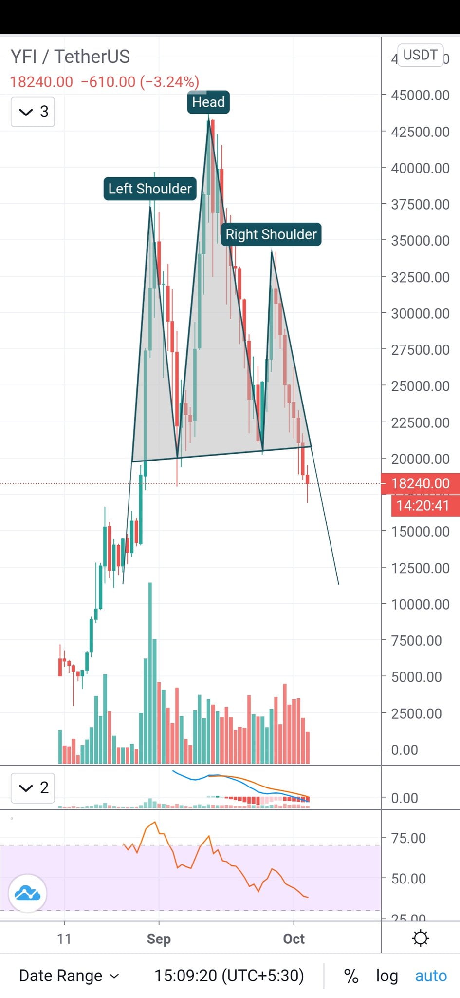 yfi crypto yfi crypto
