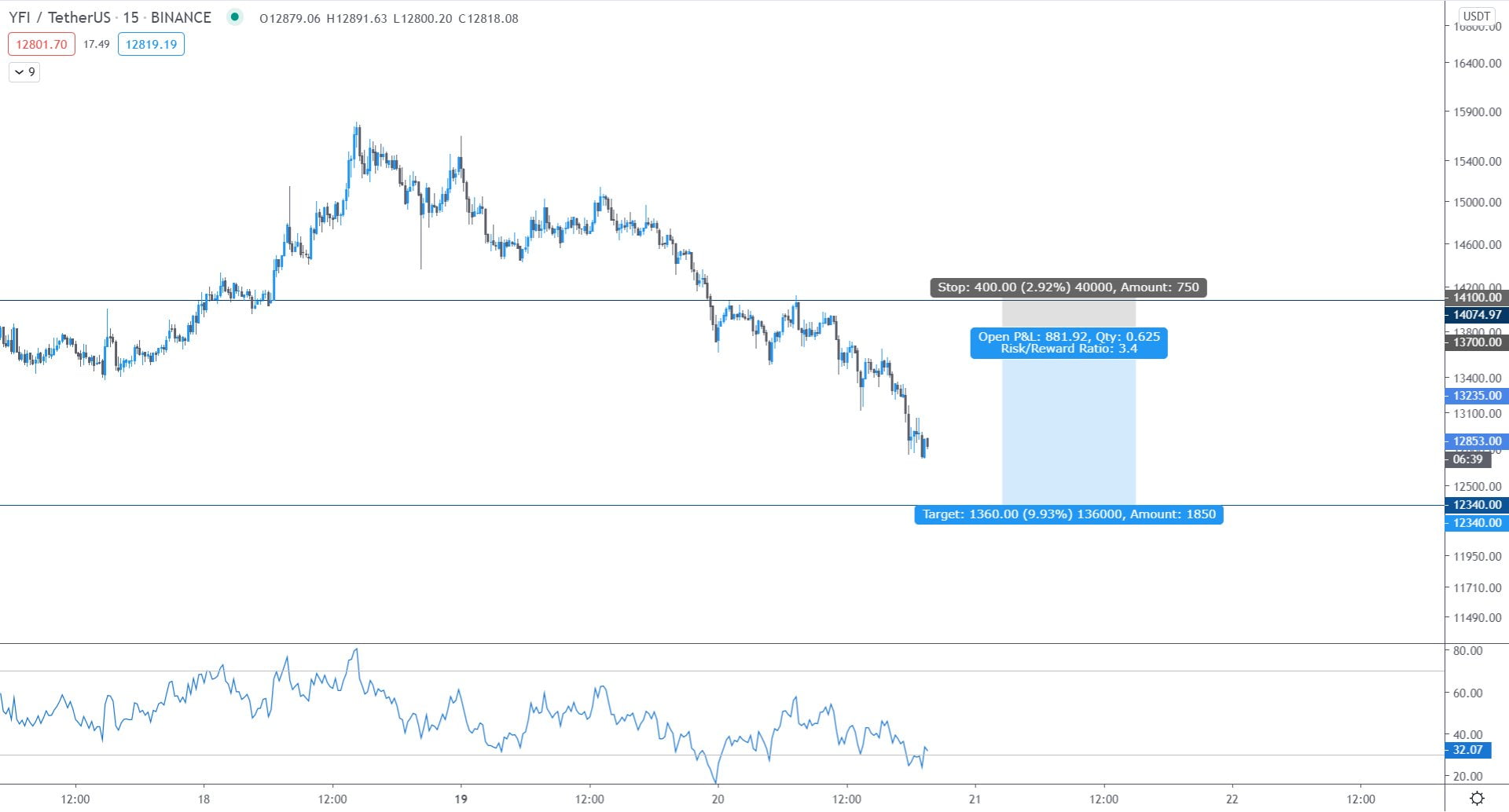 YFI, YFIUSD, YFIBTC, cryptocurrency, DeFi, Yearn Finance