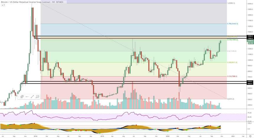 bitcoin, btcusd, xbtusd, btcusdt, cryptocurrency