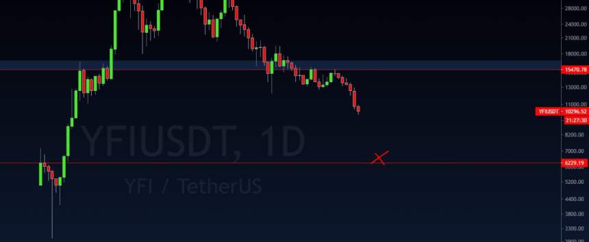 YFI, YFIUSD, YFIBTC, cryptocurrency, DeFi