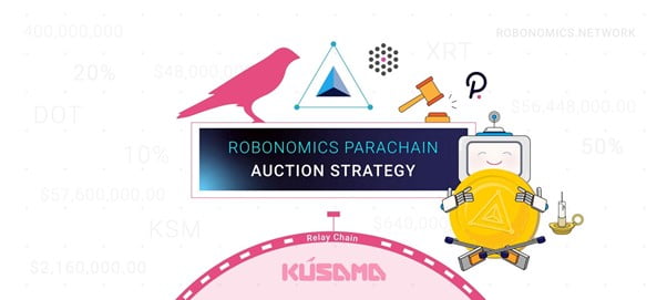 Robonomics