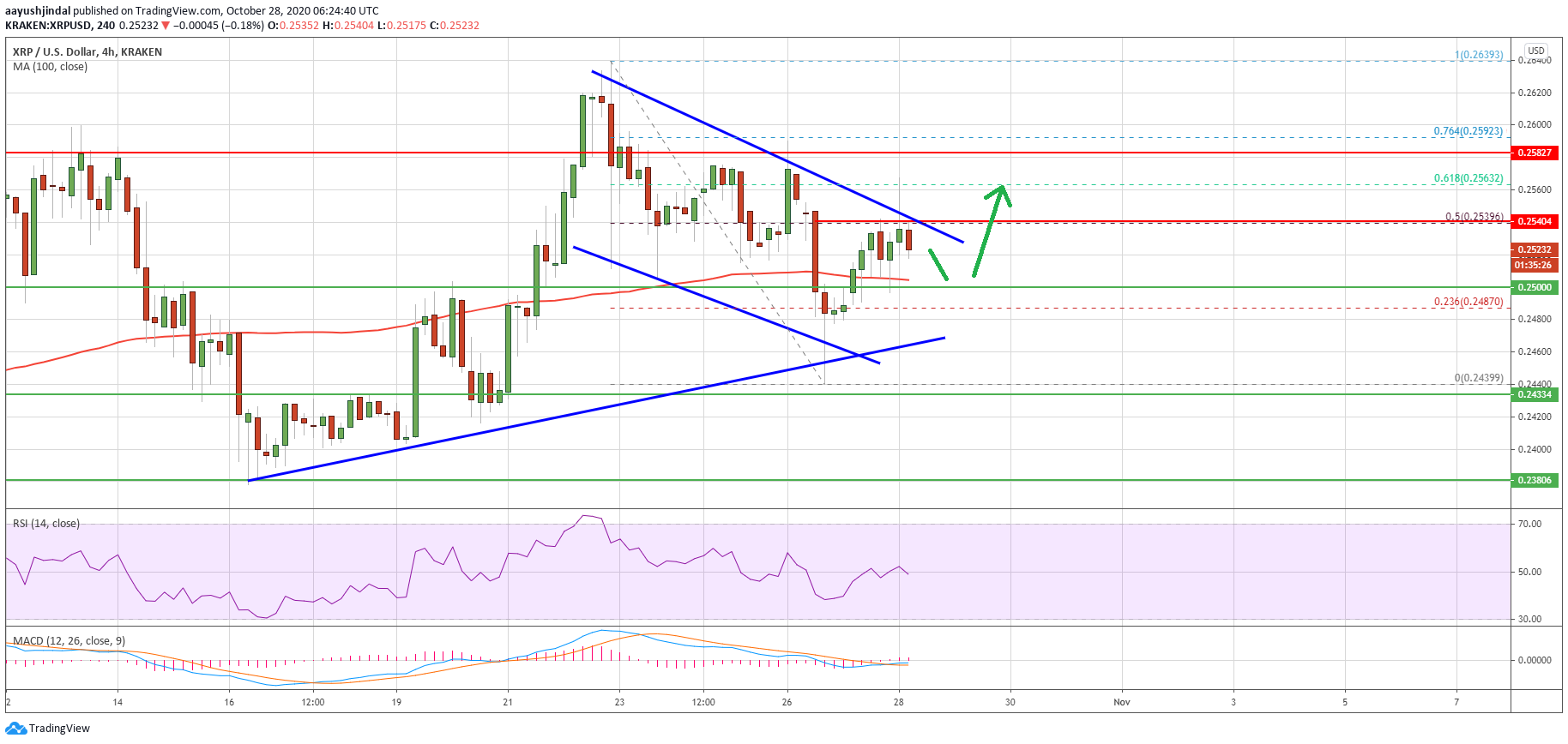 Ripple (XRP)