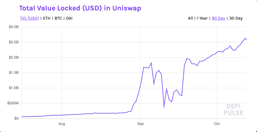 UniSwap, UNI, cryptocurrency, DeFi, decentralized finance, defi