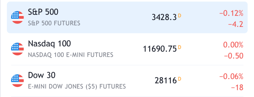 Dow Jones, Nasdaq, S&P 500, indices