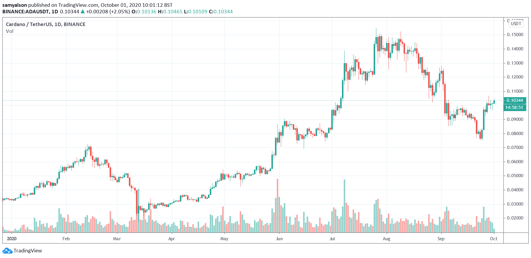 Hoskinson: Partnership With SingularityNET is a Chance For Cardano to Become ...