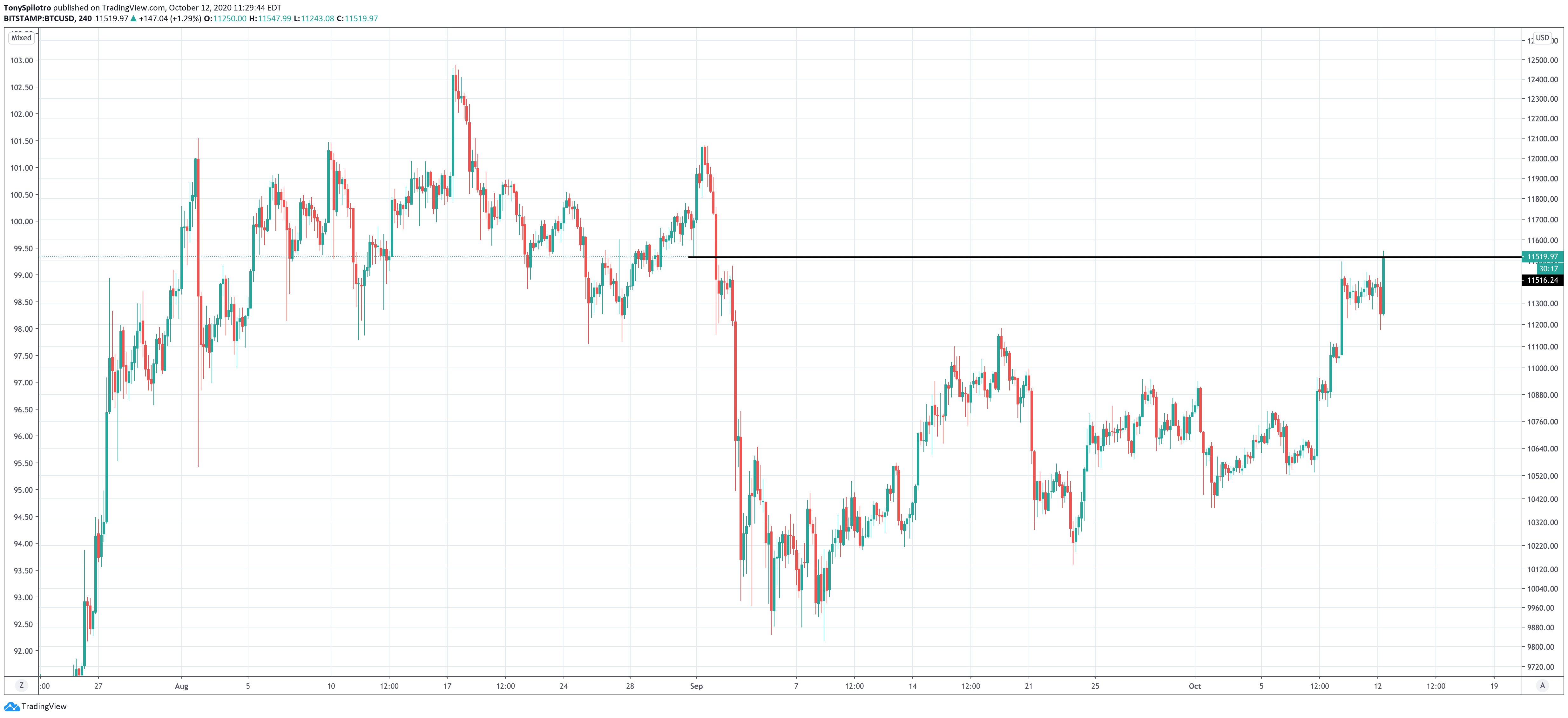 bitcoin btcusd