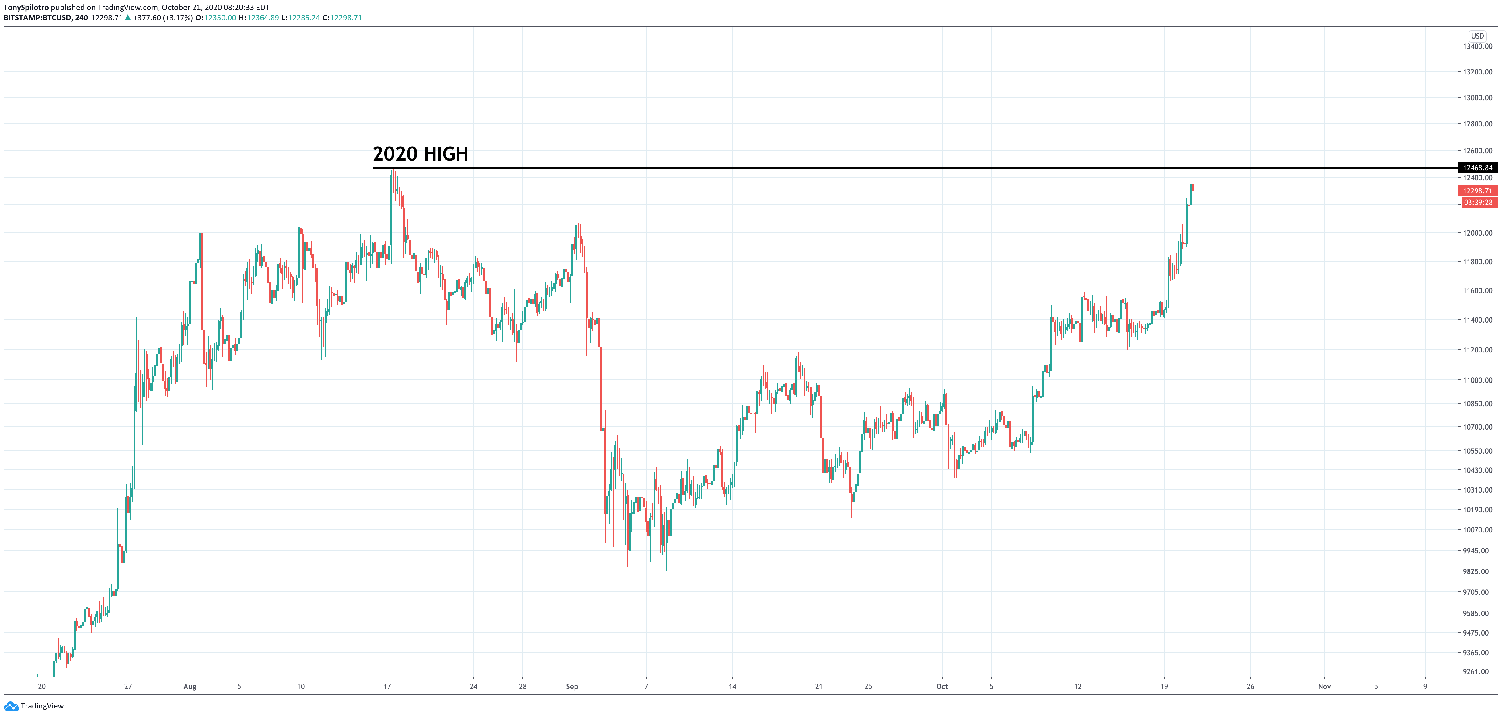 bitcoin btcusd