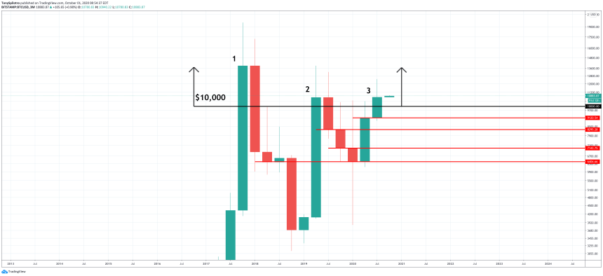 bitcoin btcusd 3m quarterly