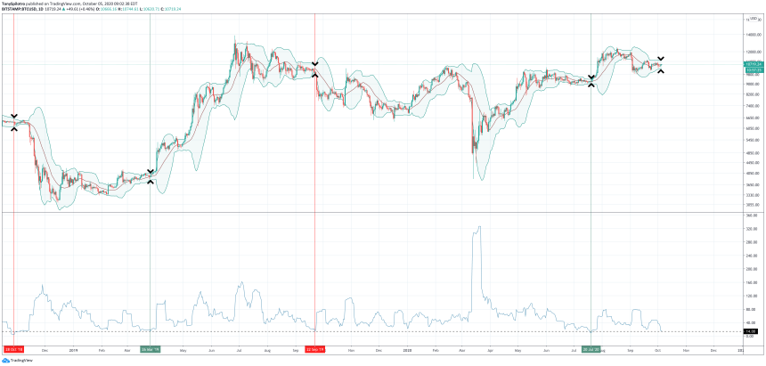 bitcoin btcusd bolling bands